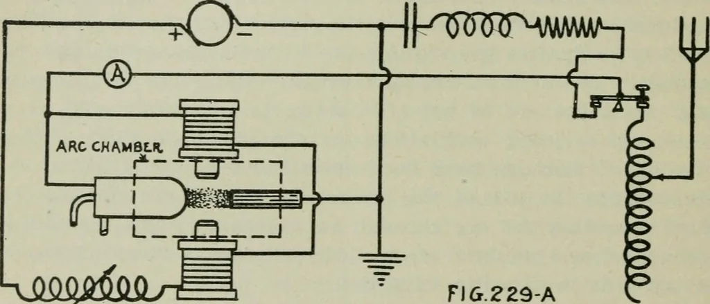 An illustration from The principles underlying radio communication, 1922, leaf 421