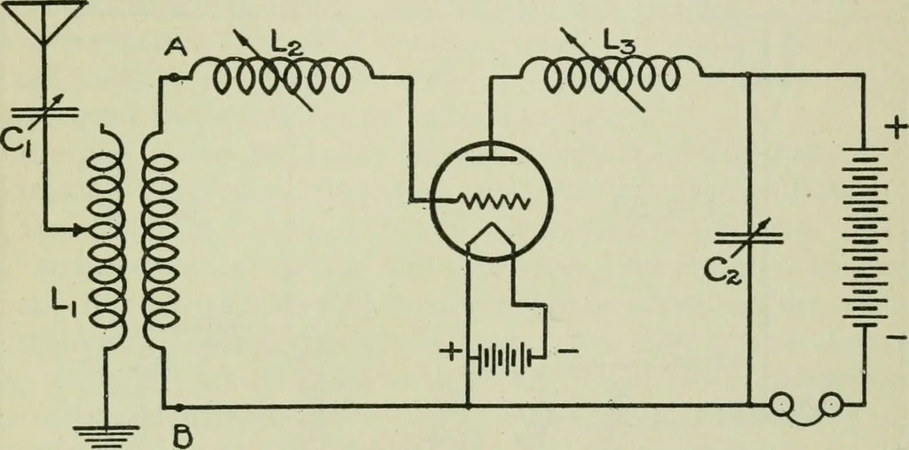 An illustration from The principles underlying radio communication, 1922, leaf 430
