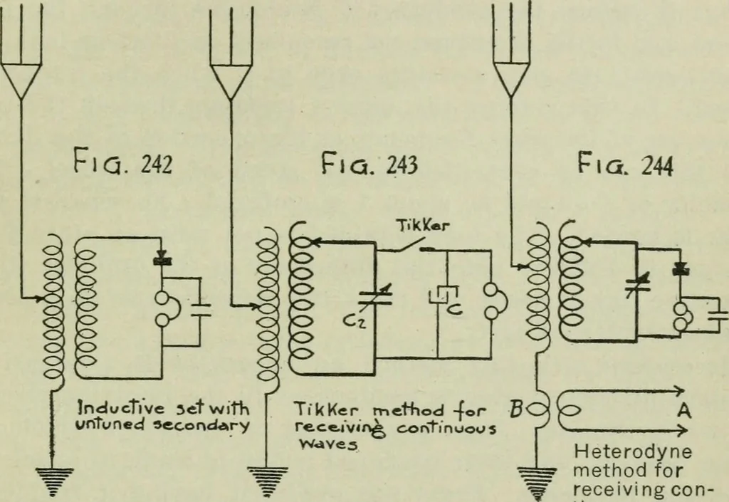An illustration from The principles underlying radio communication, 1922, leaf 434