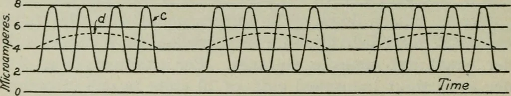 An illustration from The principles underlying radio communication, 1922, leaf 441