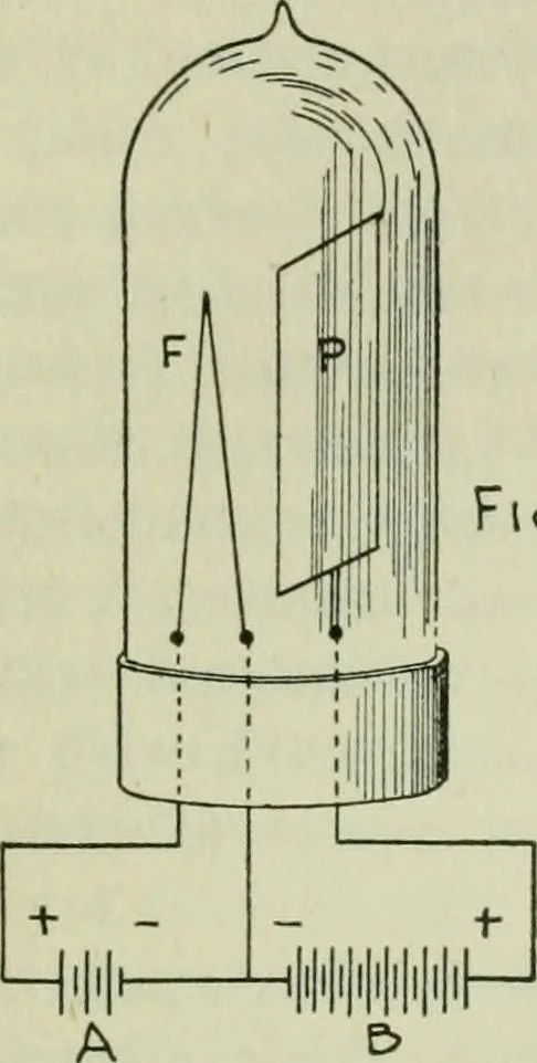 An illustration from The principles underlying radio communication, 1922, leaf 456