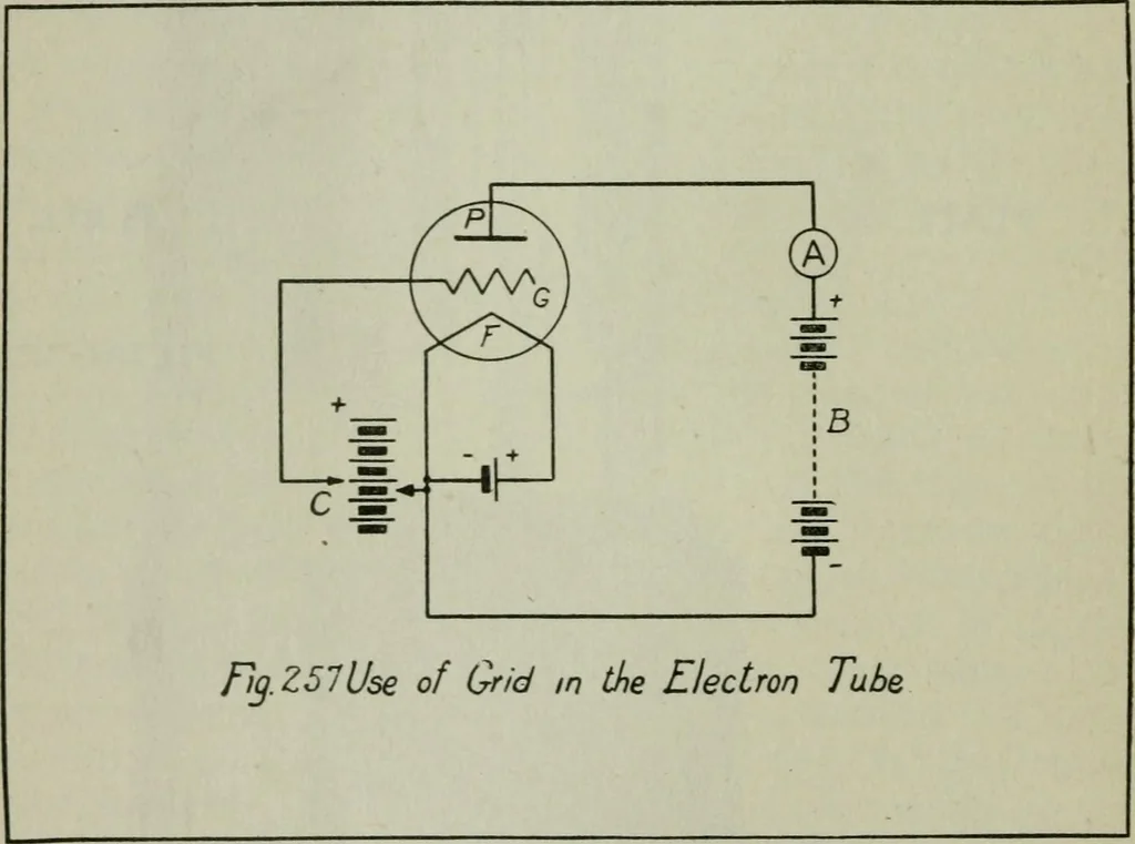 An illustration from The principles underlying radio communication, 1922, leaf 461