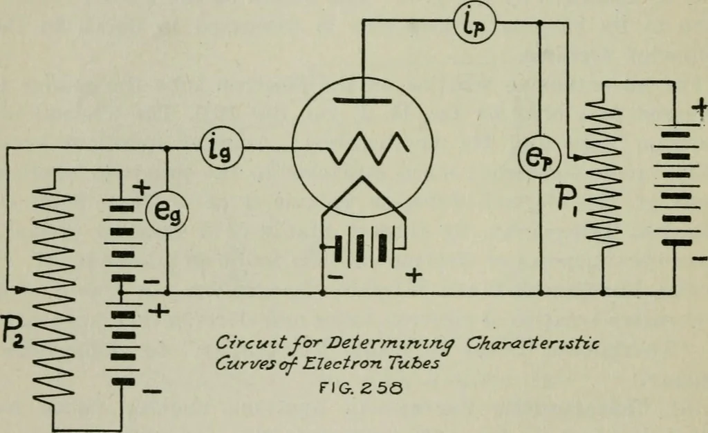 An illustration from The principles underlying radio communication, 1922, leaf 463