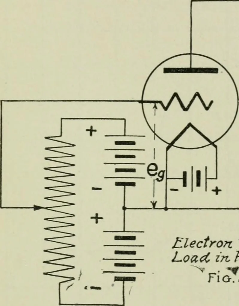 An illustration from The principles underlying radio communication, 1922, leaf 470