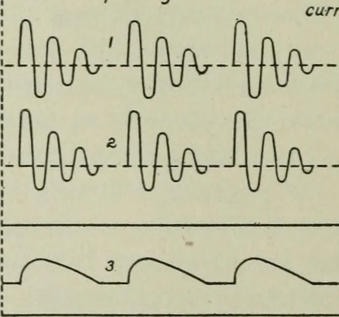 An illustration from The principles underlying radio communication, 1922, leaf 477