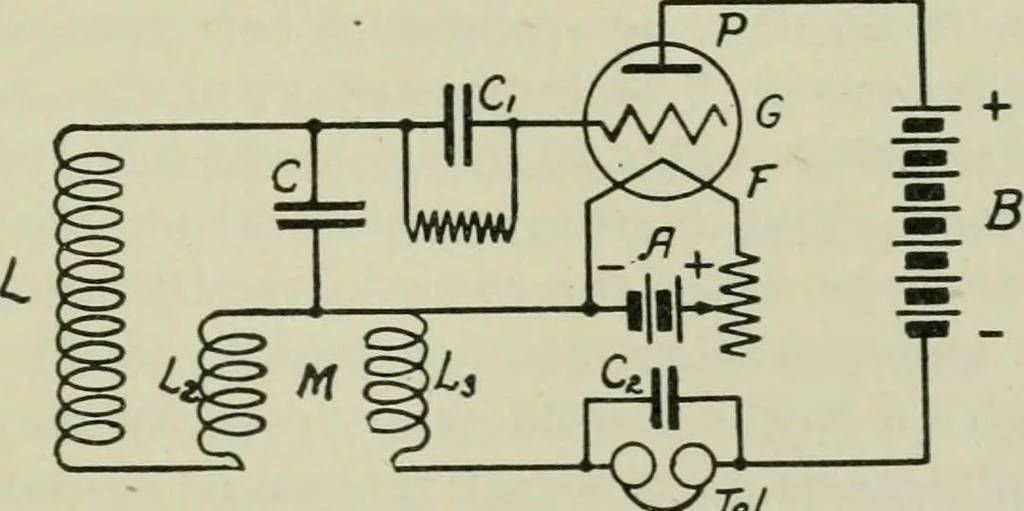 An illustration from The principles underlying radio communication, 1922, leaf 486