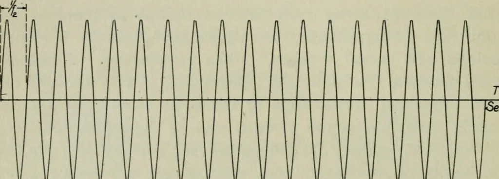 An illustration from The principles underlying radio communication, 1922, leaf 505