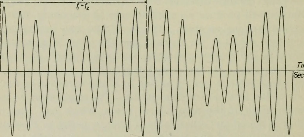 An illustration from The principles underlying radio communication, 1922, leaf 505