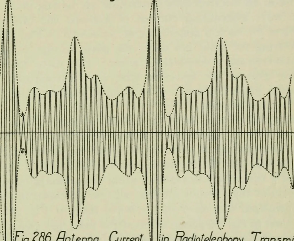 An illustration from The principles underlying radio communication, 1922, leaf 514