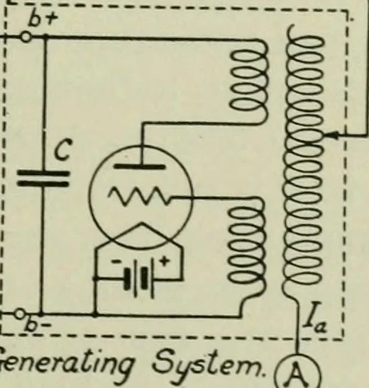 An illustration from The principles underlying radio communication, 1922, leaf 526