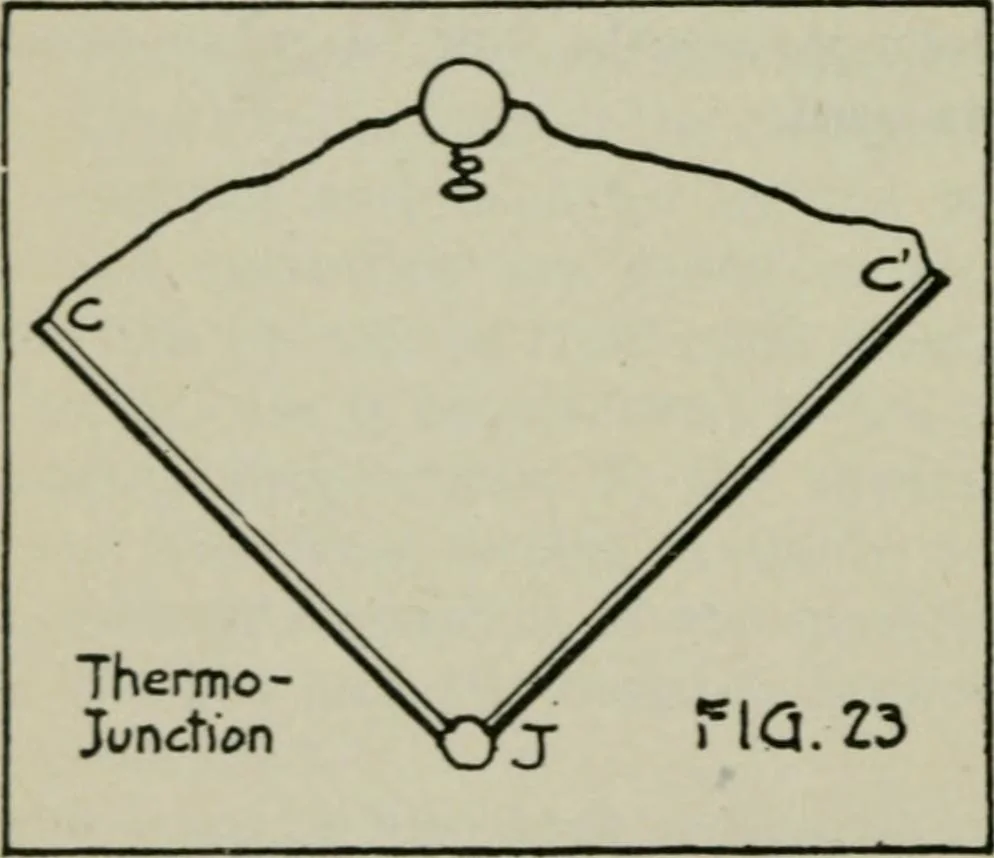 An illustration from The principles underlying radio communication, 1922, leaf 57