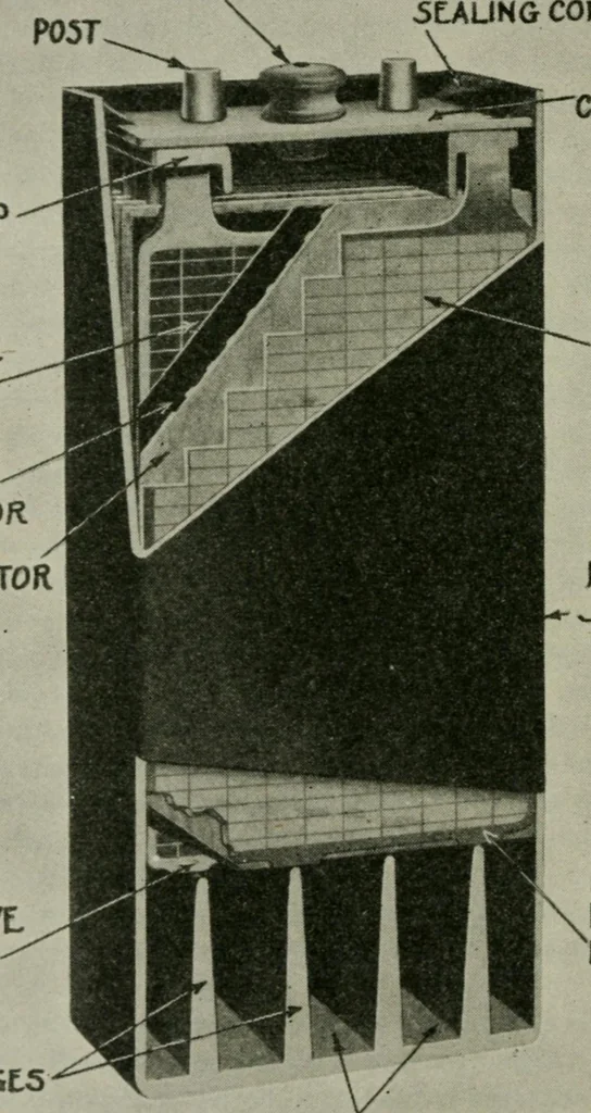 An illustration from The principles underlying radio communication, 1922, leaf 71