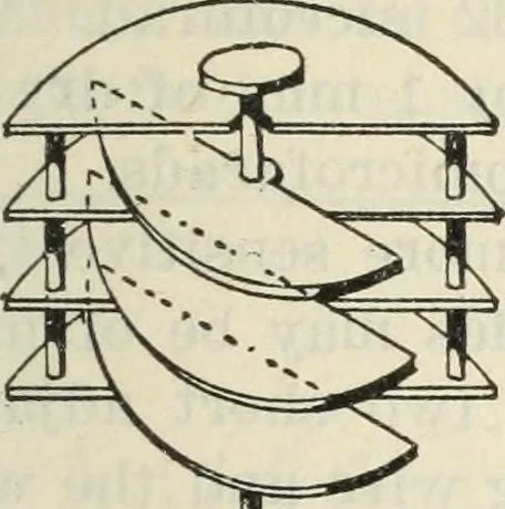An illustration from The principles underlying radio communication, 1922, leaf 100