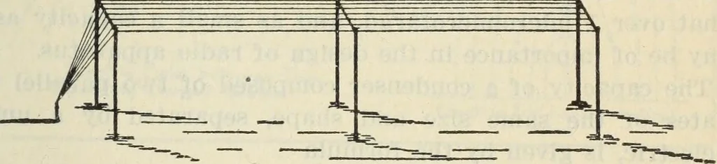 An illustration from The principles underlying radio communication, 1922, leaf 100
