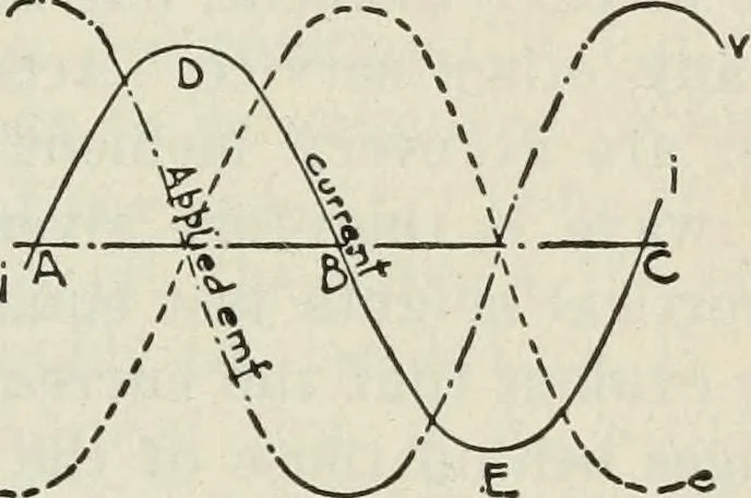 An illustration from The principles underlying radio communication, 1922, leaf 126