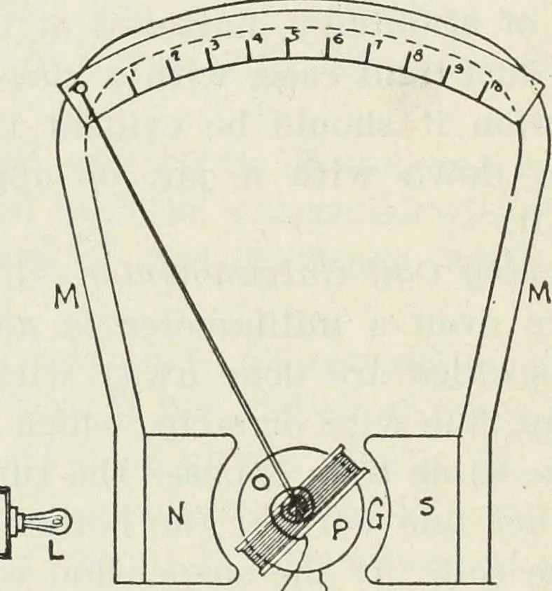 An illustration from The principles underlying radio communication, 1922, leaf 144