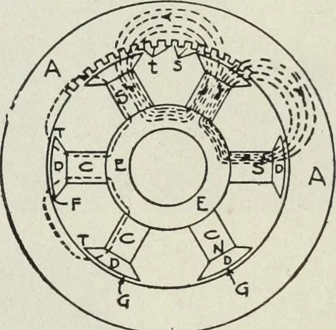 An illustration from The principles underlying radio communication, 1922, leaf 164
