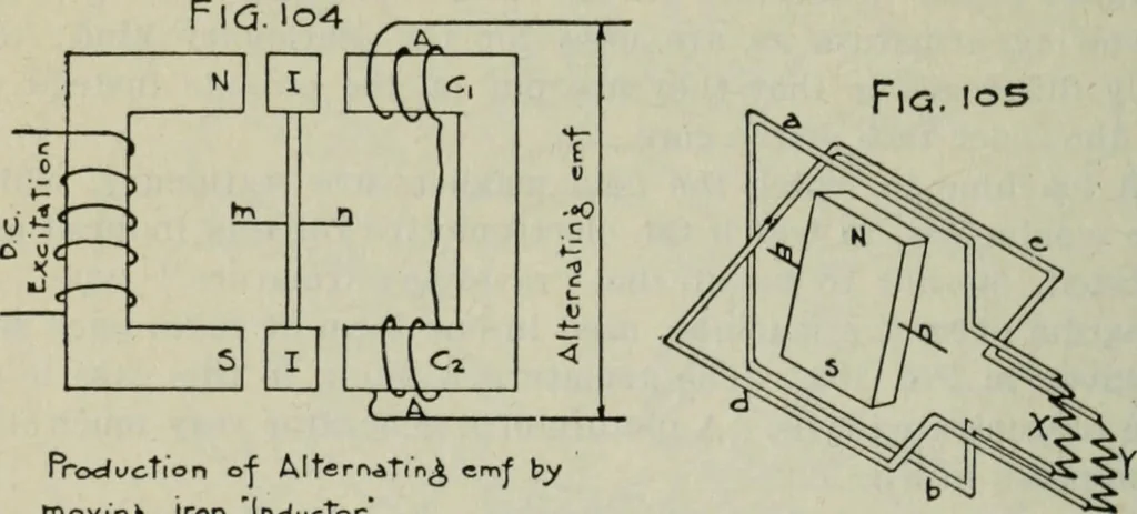 An illustration from The principles underlying radio communication, 1922, leaf 171