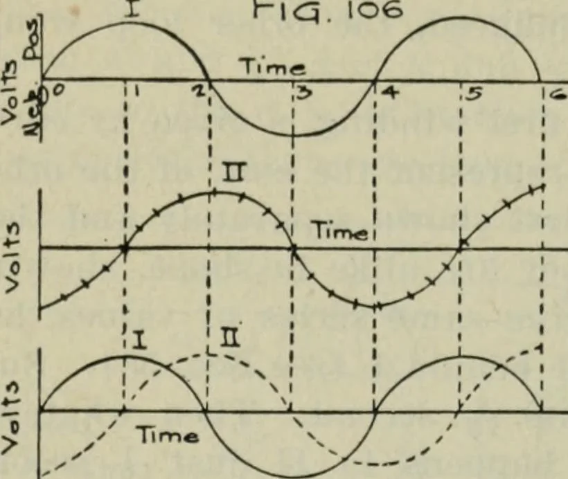 An illustration from The principles underlying radio communication, 1922, leaf 173
