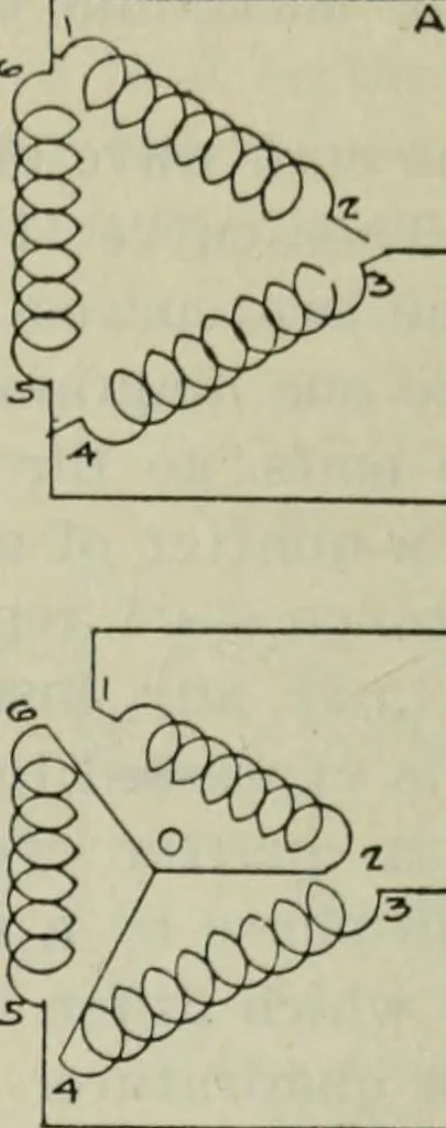An illustration from The principles underlying radio communication, 1922, leaf 173