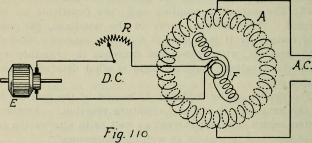 An illustration from The principles underlying radio communication, 1922, leaf 183