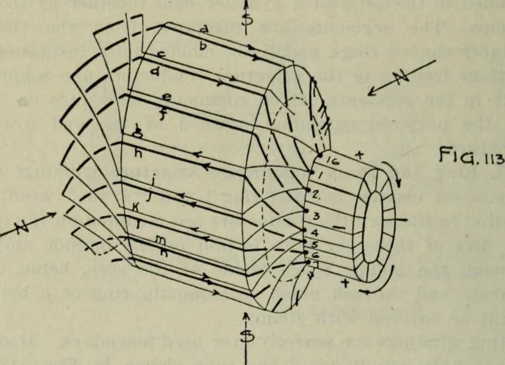 An illustration from The principles underlying radio communication, 1922, leaf 187