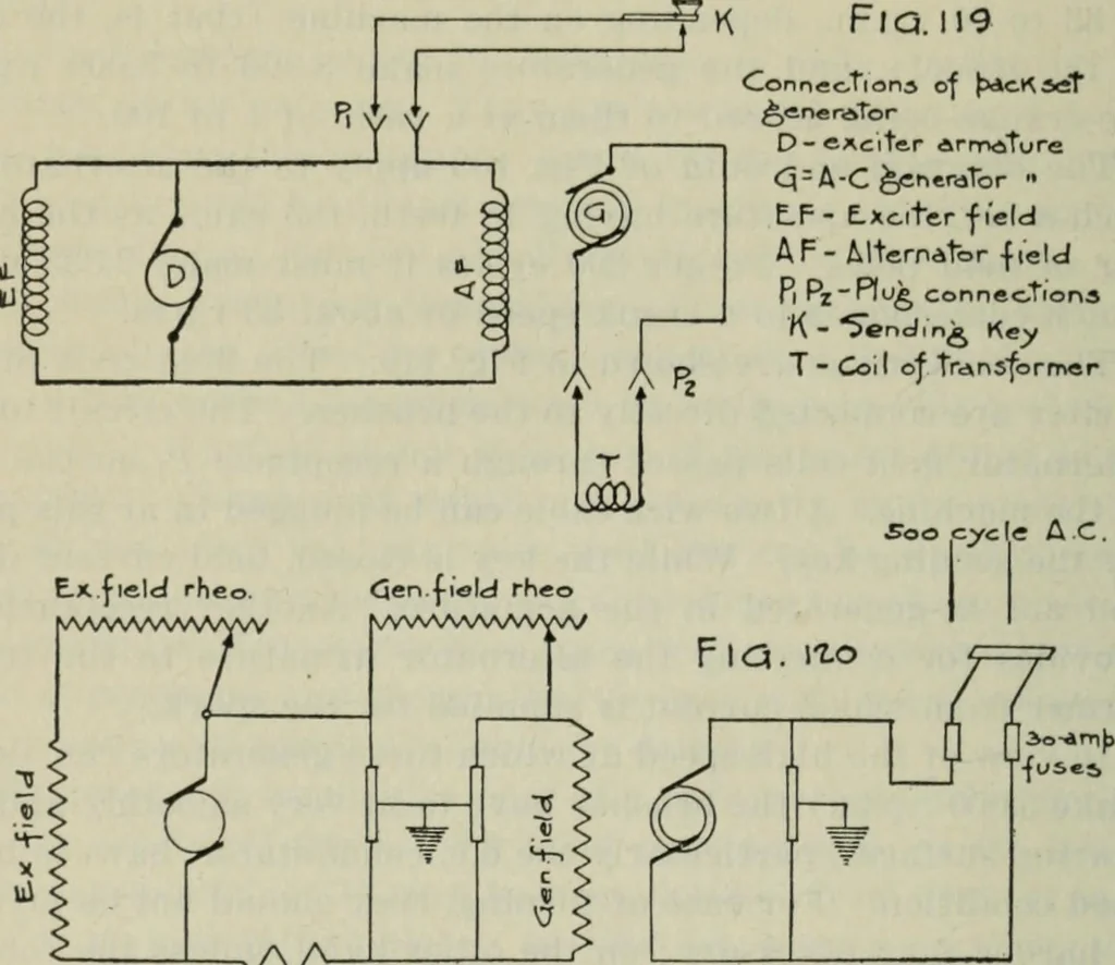 An illustration from The principles underlying radio communication, 1922, leaf 199