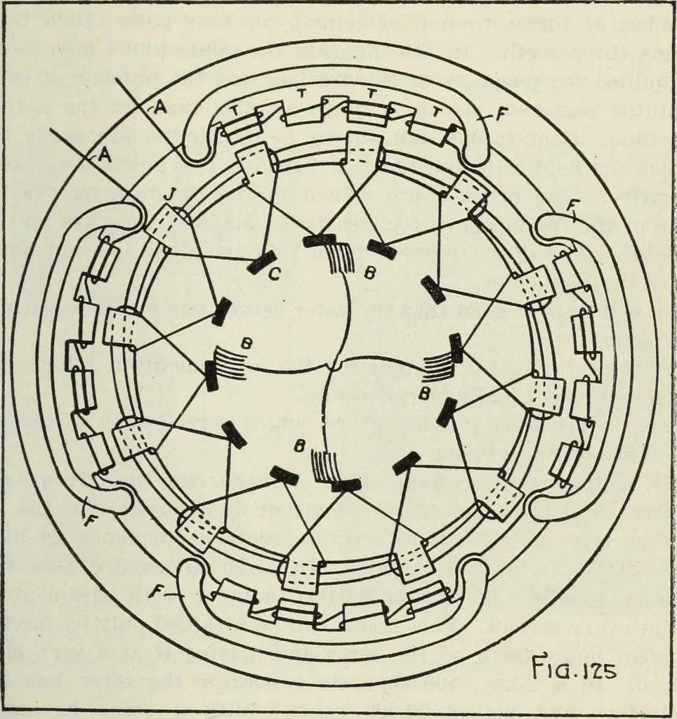 An illustration from The principles underlying radio communication, 1922, leaf 208