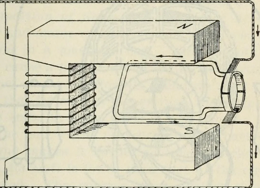 An illustration from The principles underlying radio communication, 1922, leaf 216