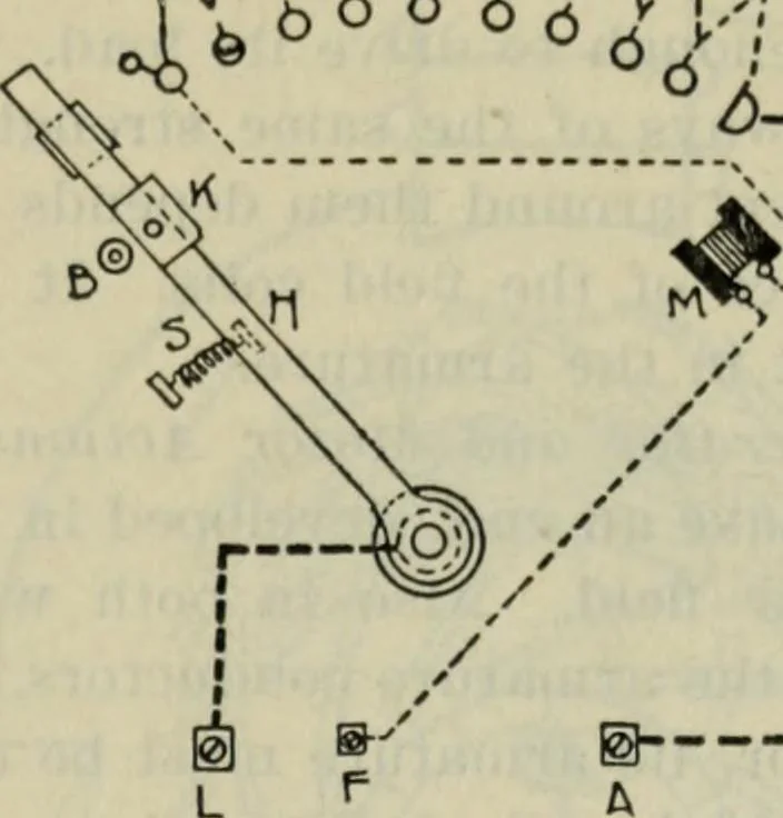 An illustration from The principles underlying radio communication, 1922, leaf 219
