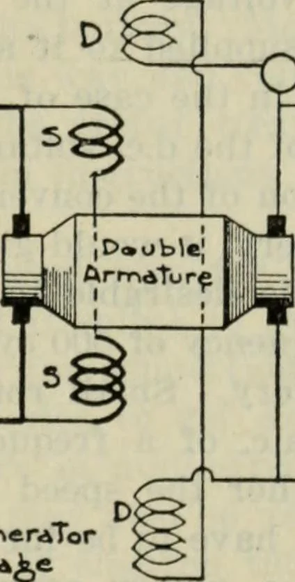 An illustration from The principles underlying radio communication, 1922, leaf 231