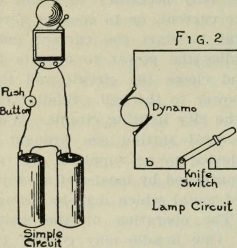 An illustration from The principles underlying radio communication, 1922, leaf 27