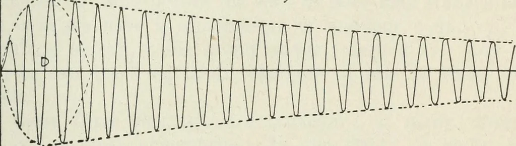 An illustration from The principles underlying radio communication, 1922, leaf 284