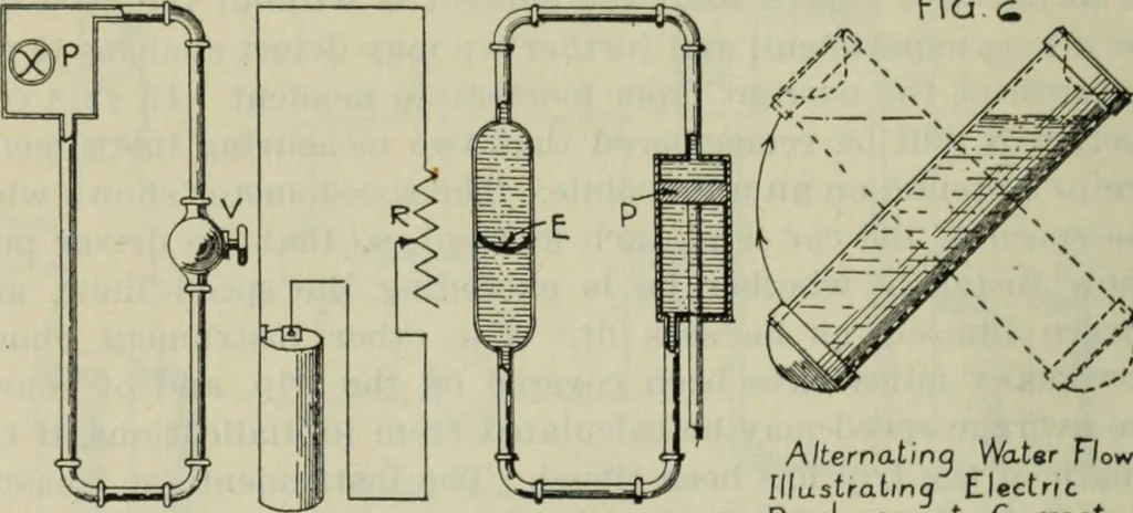 An illustration from The principles underlying radio communication, 1922, leaf 29