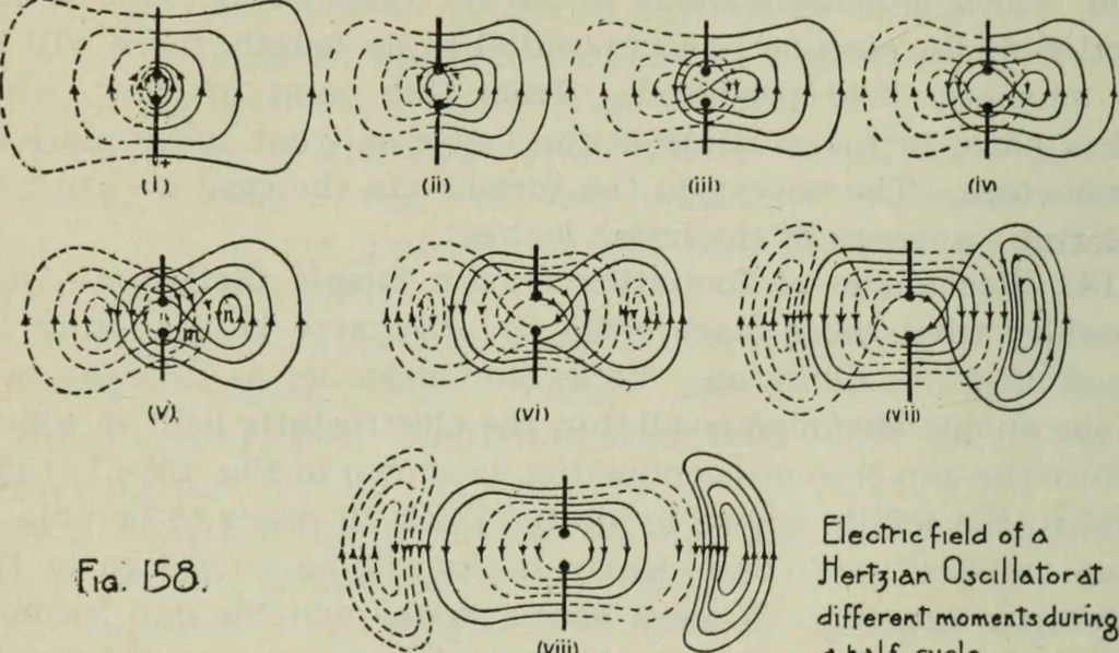 An illustration from The principles underlying radio communication, 1922, leaf 301