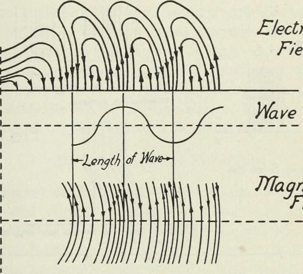 An illustration from The principles underlying radio communication, 1922, leaf 302