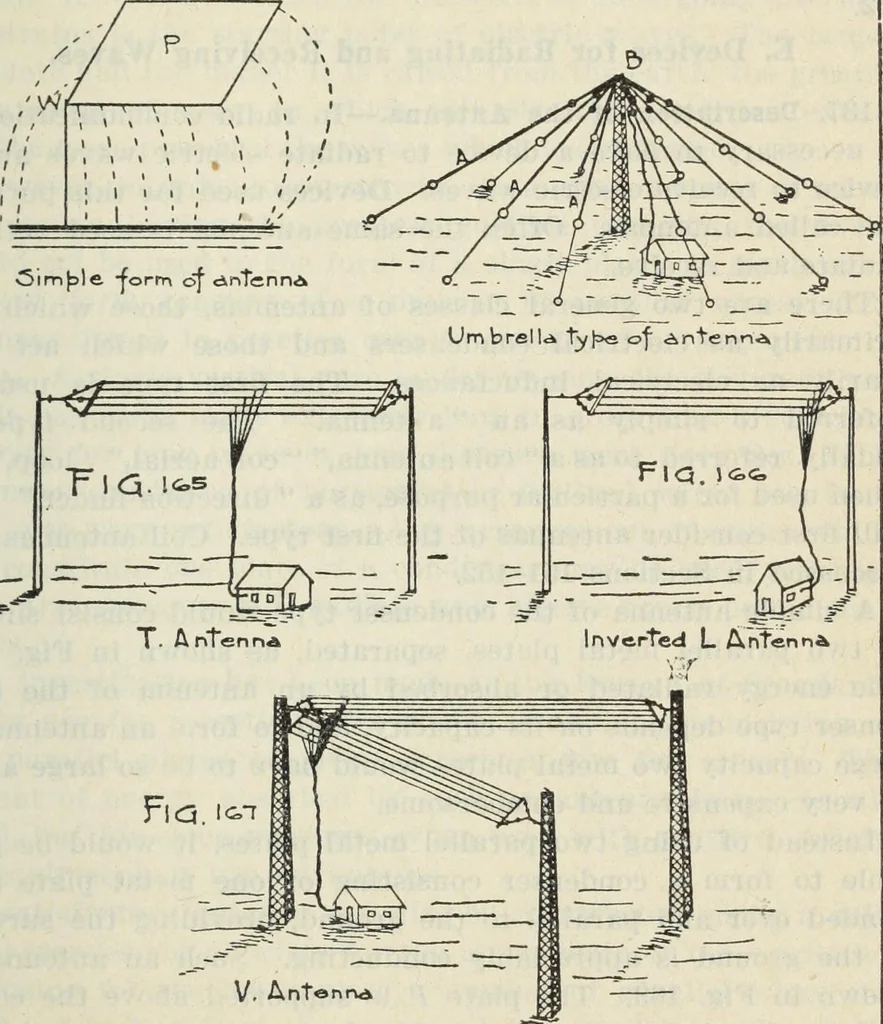 An illustration from The principles underlying radio communication, 1922, leaf 308