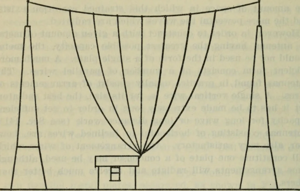 An illustration from The principles underlying radio communication, 1922, leaf 311
