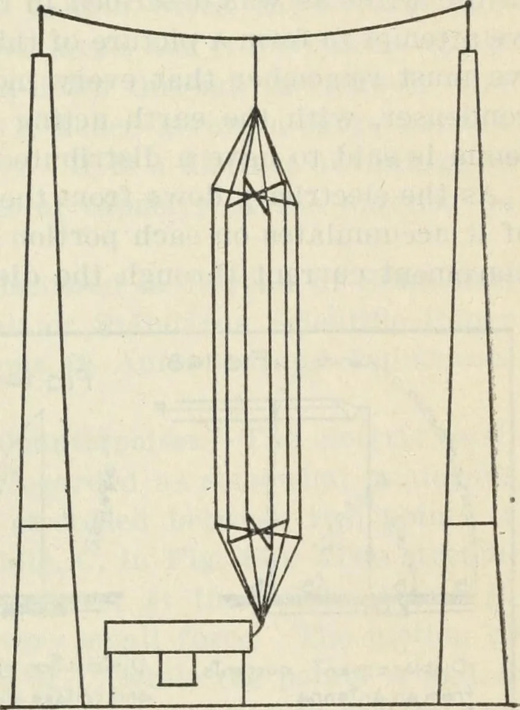 An illustration from The principles underlying radio communication, 1922, leaf 312