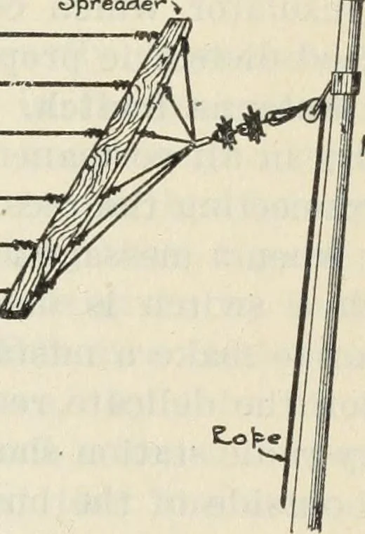 An illustration from The principles underlying radio communication, 1922, leaf 328