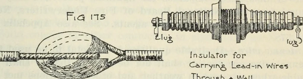 An illustration from The principles underlying radio communication, 1922, leaf 328