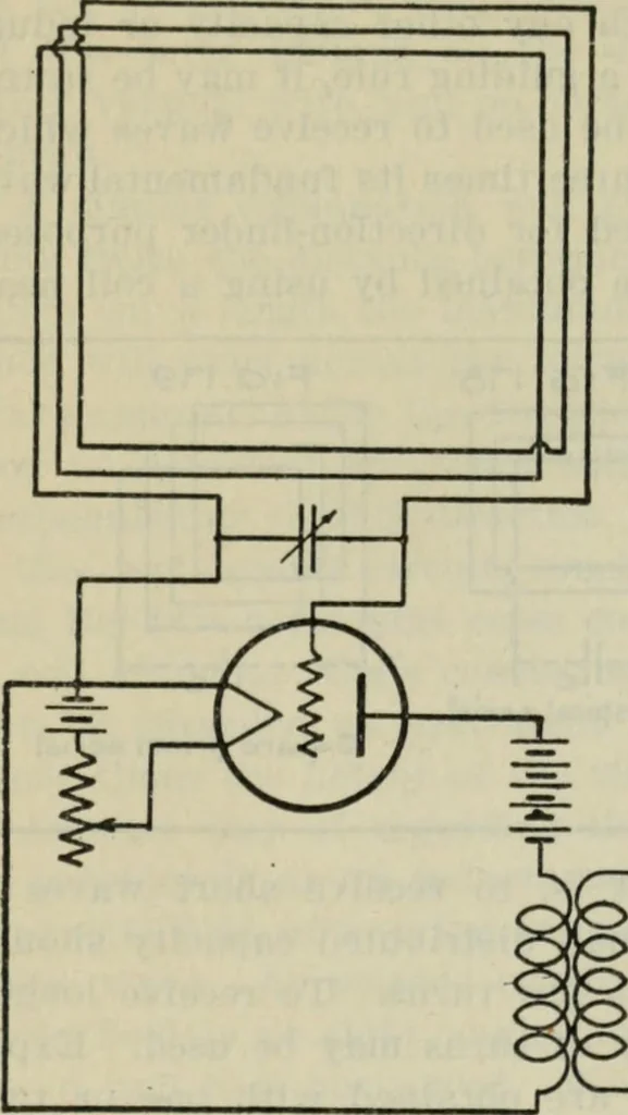 An illustration from The principles underlying radio communication, 1922, leaf 339