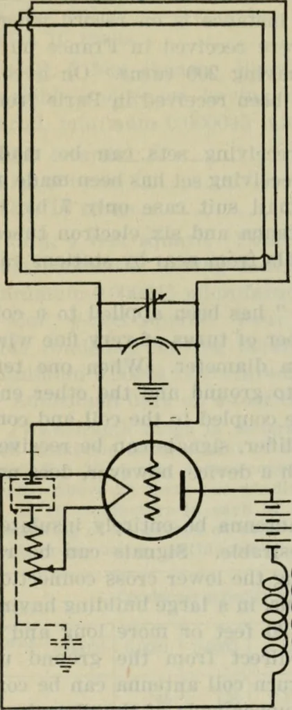 An illustration from The principles underlying radio communication, 1922, leaf 343