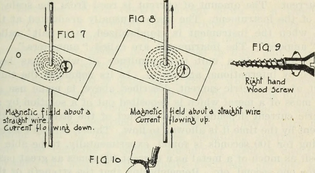 An illustration from The principles underlying radio communication, 1922, leaf 36