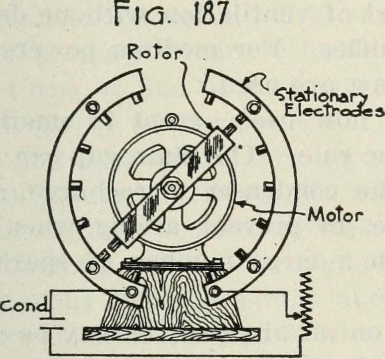 An illustration from The principles underlying radio communication, 1922, leaf 368