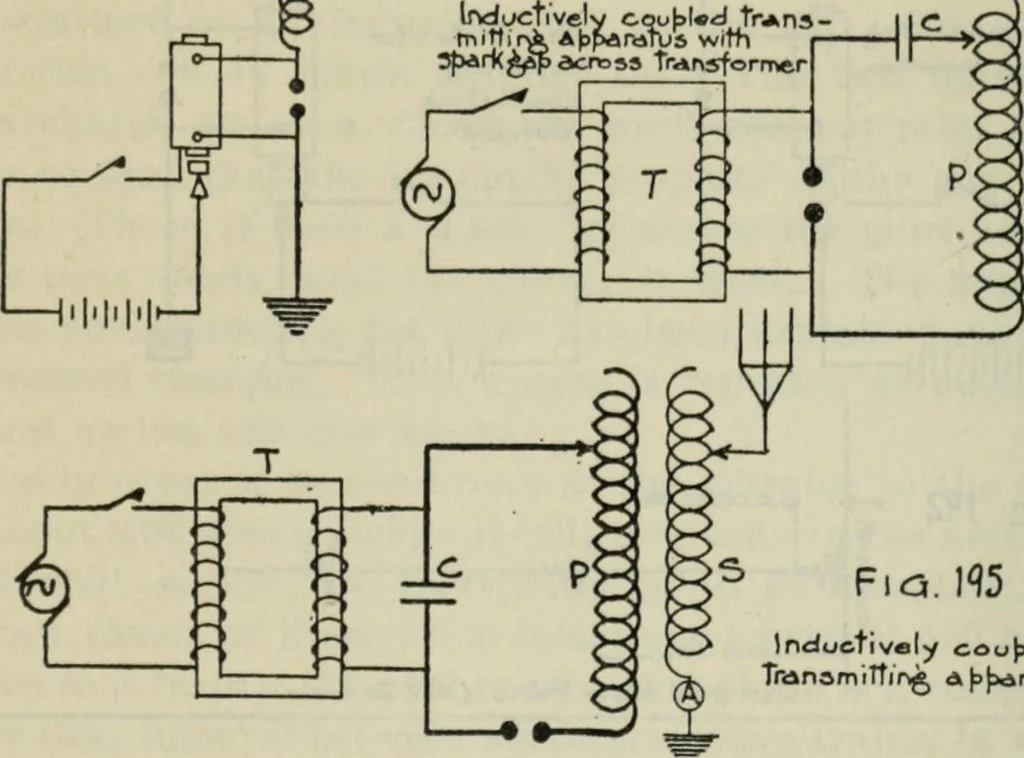 An illustration from The principles underlying radio communication, 1922, leaf 375
