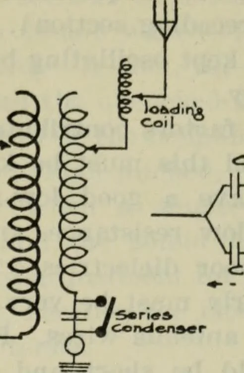 An illustration from The principles underlying radio communication, 1922, leaf 385