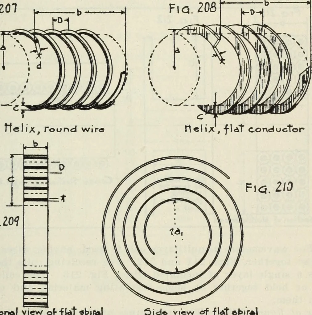 An illustration from The principles underlying radio communication, 1922, leaf 390