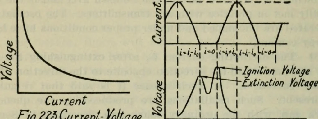 An illustration from The principles underlying radio communication, 1922, leaf 411