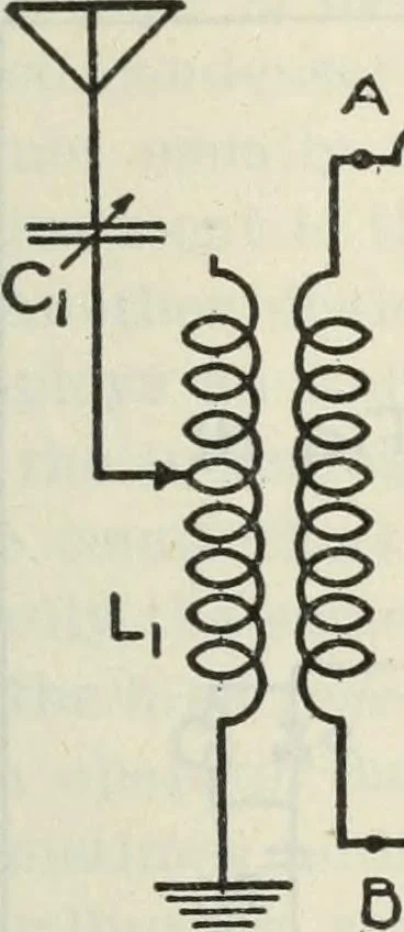 An illustration from The principles underlying radio communication, 1922, leaf 432